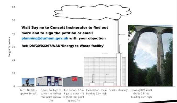 Say NO to Consett Incinerator