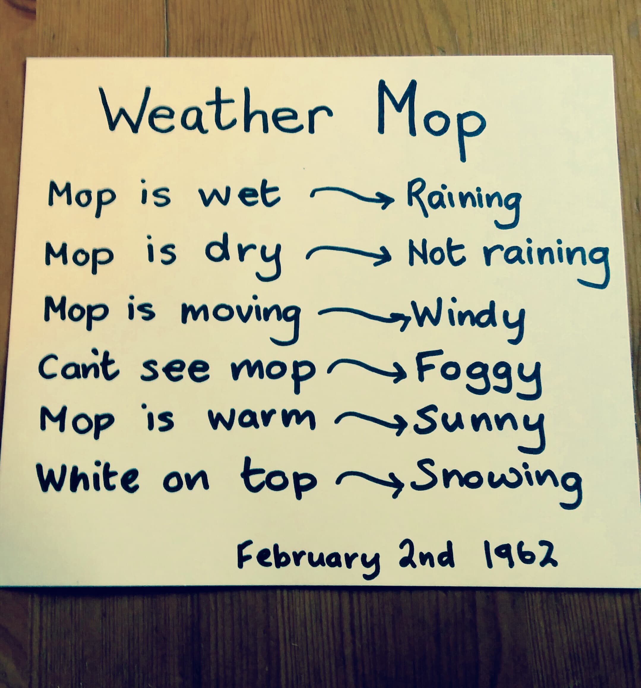 Weather Watch – Consett History – By Lorraine Weightman